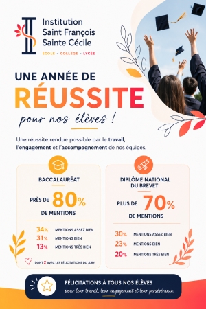 Pluie de mentions pour le bac et le brevet des coll&egrave;ges